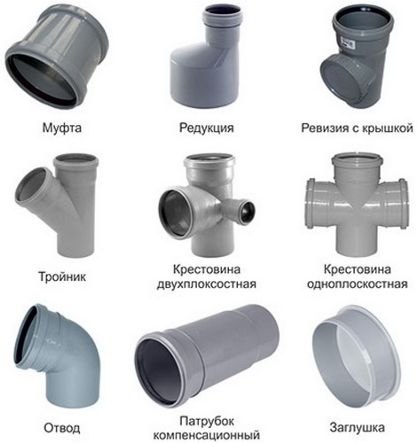 Фитинги для внутренней канализации, Донецк Акватехпром
