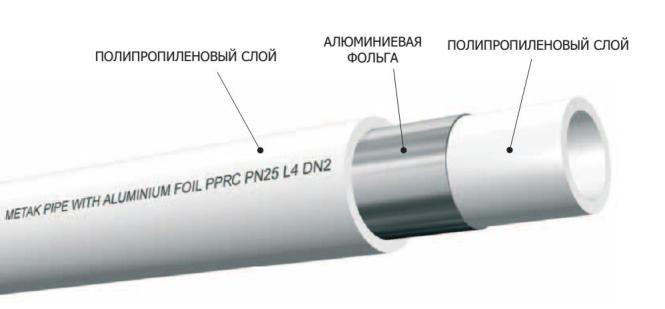 труба полипропиленовая PP-R армированная алюминием